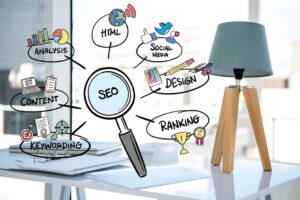SEO strategie met content, zoekwoorden, analyse en rankings in beeld.